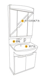 洗面所
